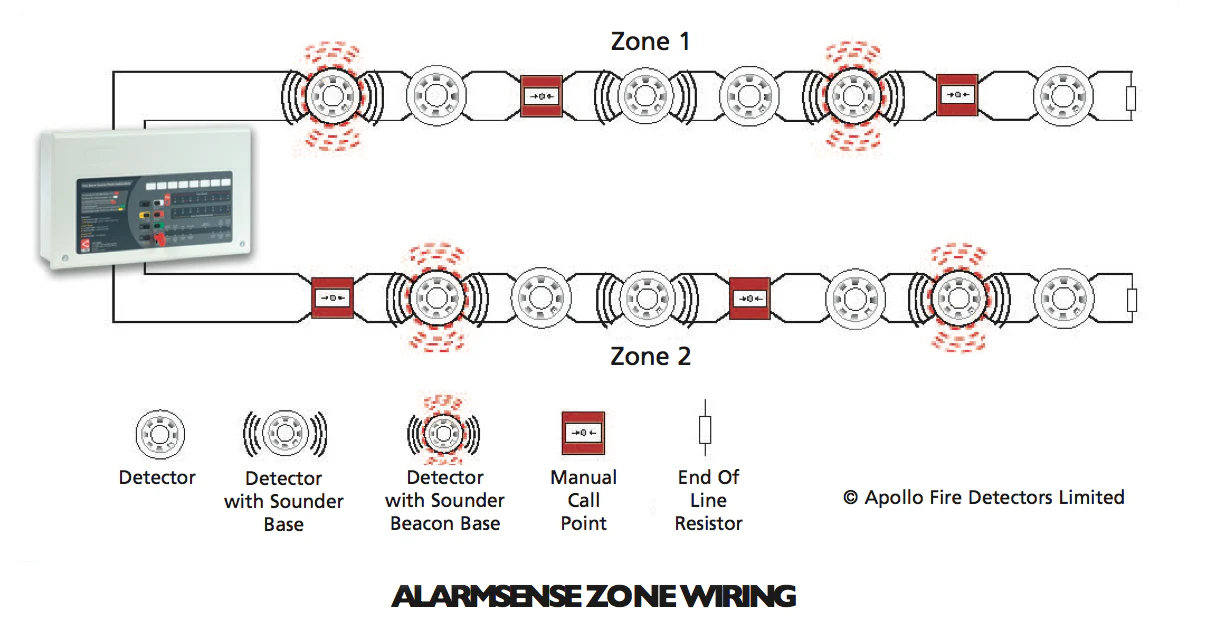C-TEC CFP704-2 CFP AlarmSense 4 Zone Two-Wire Fire Alarm Panel - Image 4